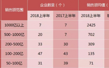 【相關(guān)新聞】2018上半年發(fā)生的這9件大事，決定了房地產(chǎn)未來(lái)5年的命運(yùn)