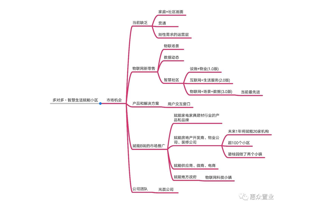 【相關(guān)新聞】惠眾財(cái)金集團(tuán)及相關(guān)分公司積極開(kāi)拓新思路、運(yùn)用新模式，線下應(yīng)用高科材料，線上探索物聯(lián)網(wǎng)+生活(圖9)