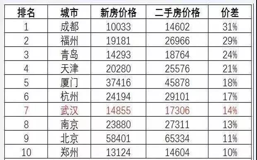 房價猛跌16元！樓市欠我們一個真相！買不買房還是看看政策吧！(圖3)