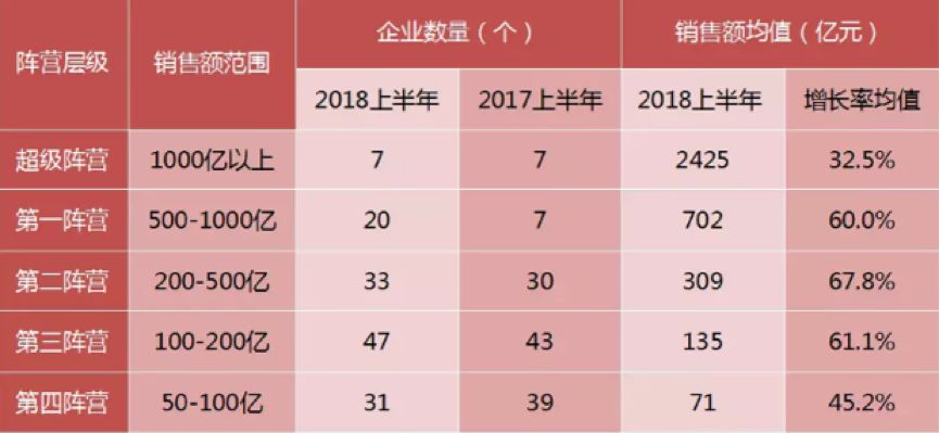 【相關(guān)新聞】2018上半年發(fā)生的這9件大事，決定了房地產(chǎn)未來(lái)5年的命運(yùn)(圖1)