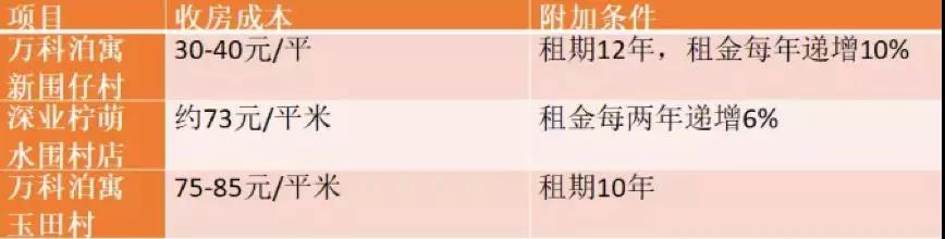 【相關(guān)新聞】2018上半年發(fā)生的這9件大事，決定了房地產(chǎn)未來(lái)5年的命運(yùn)(圖3)
