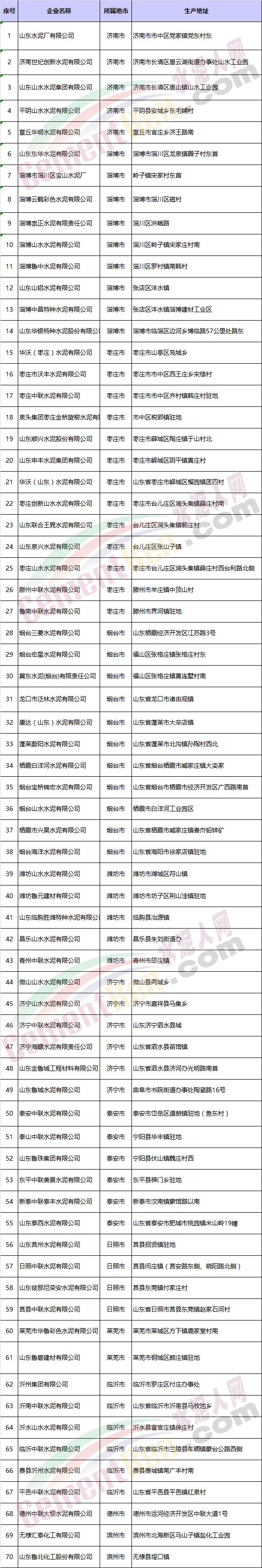 【相關(guān)新聞】山東多家水泥企業(yè)集體停限產(chǎn)！(圖3)